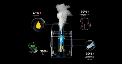 Купить Vaporesso XROS 5 Mini 1500mAh (Flowing Green) Vaporesso XROS 5 Mini 1500mAh (Flowing Green)